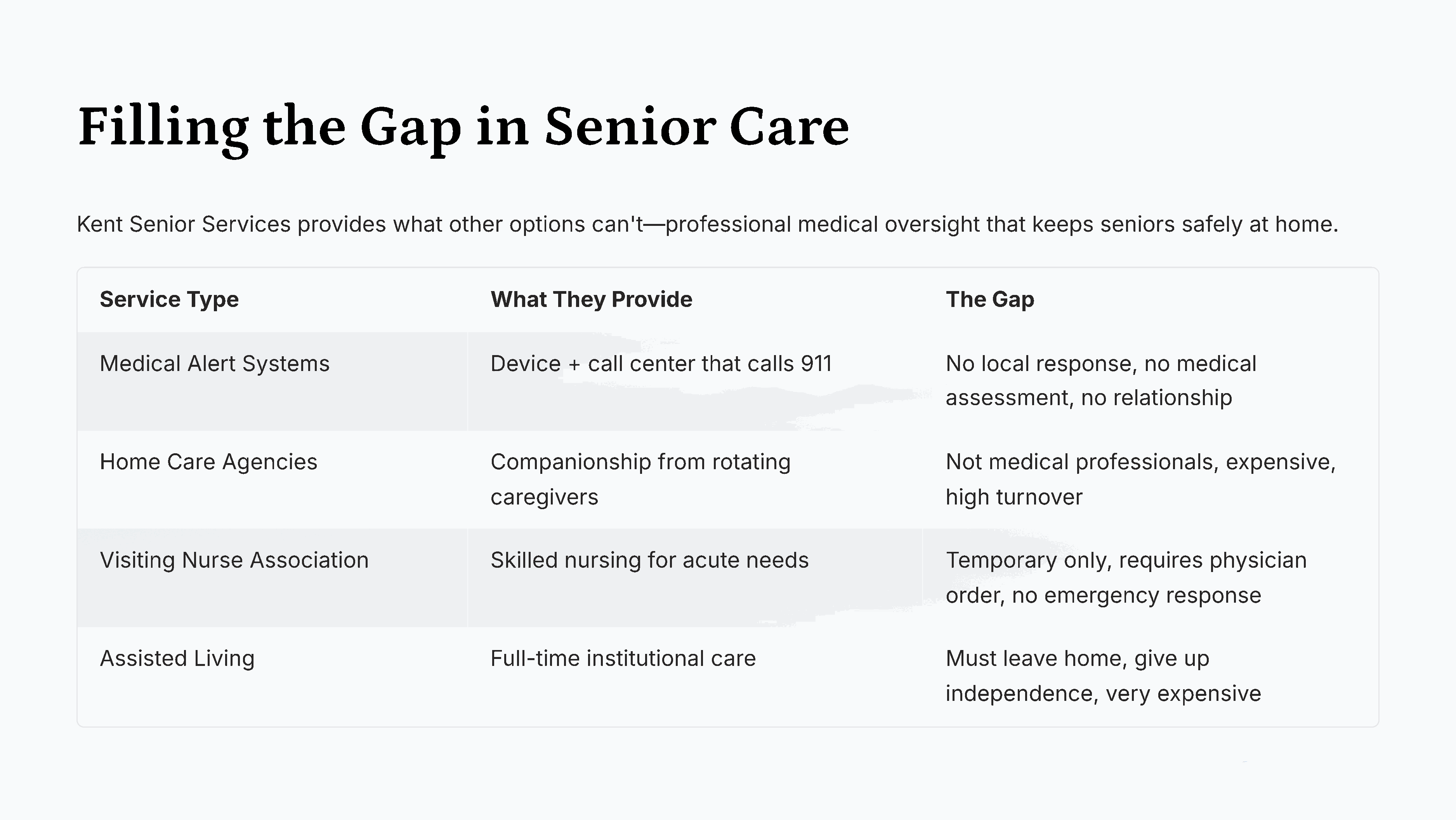 Kent Senior Services page 5